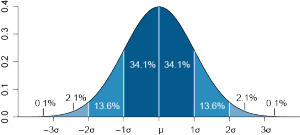 StandardDeviationDiagram